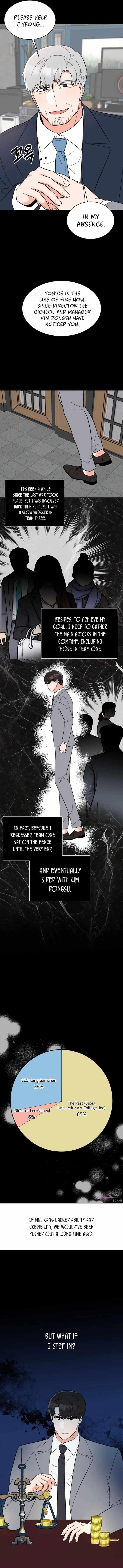 Read 1St Year Max Level Manager EN Manga Online