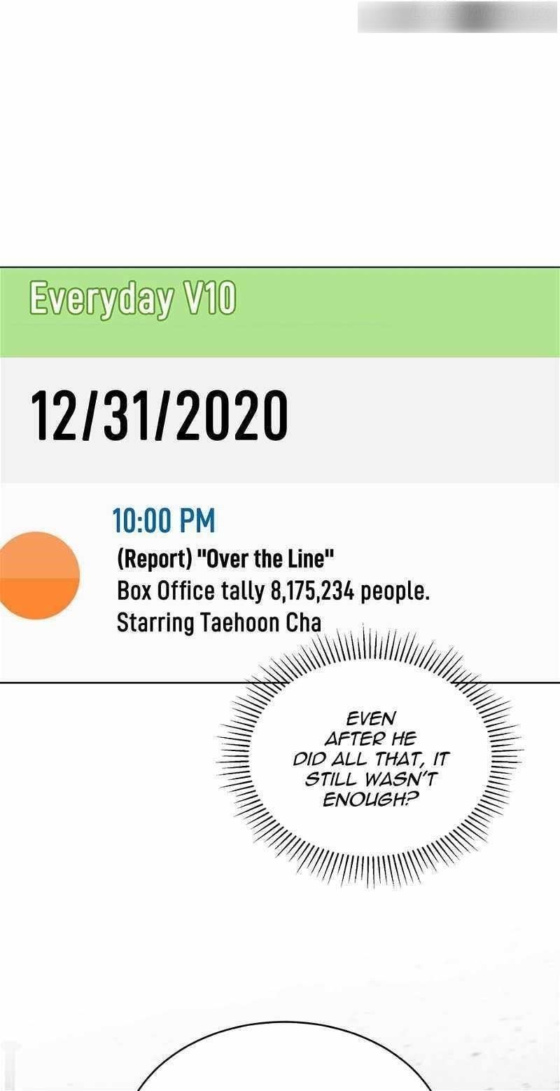 Read 1St Year Max Level Manager EN Manga Online