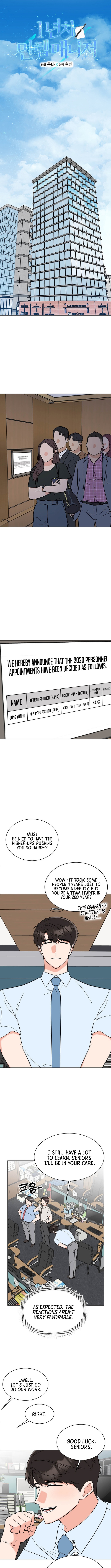 Read 1St Year Max Level Manager EN Manga Online