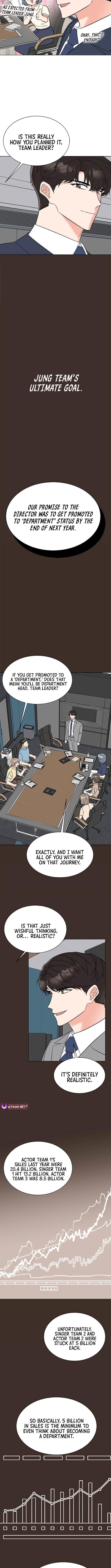 Read 1St Year Max Level Manager EN Manga Online