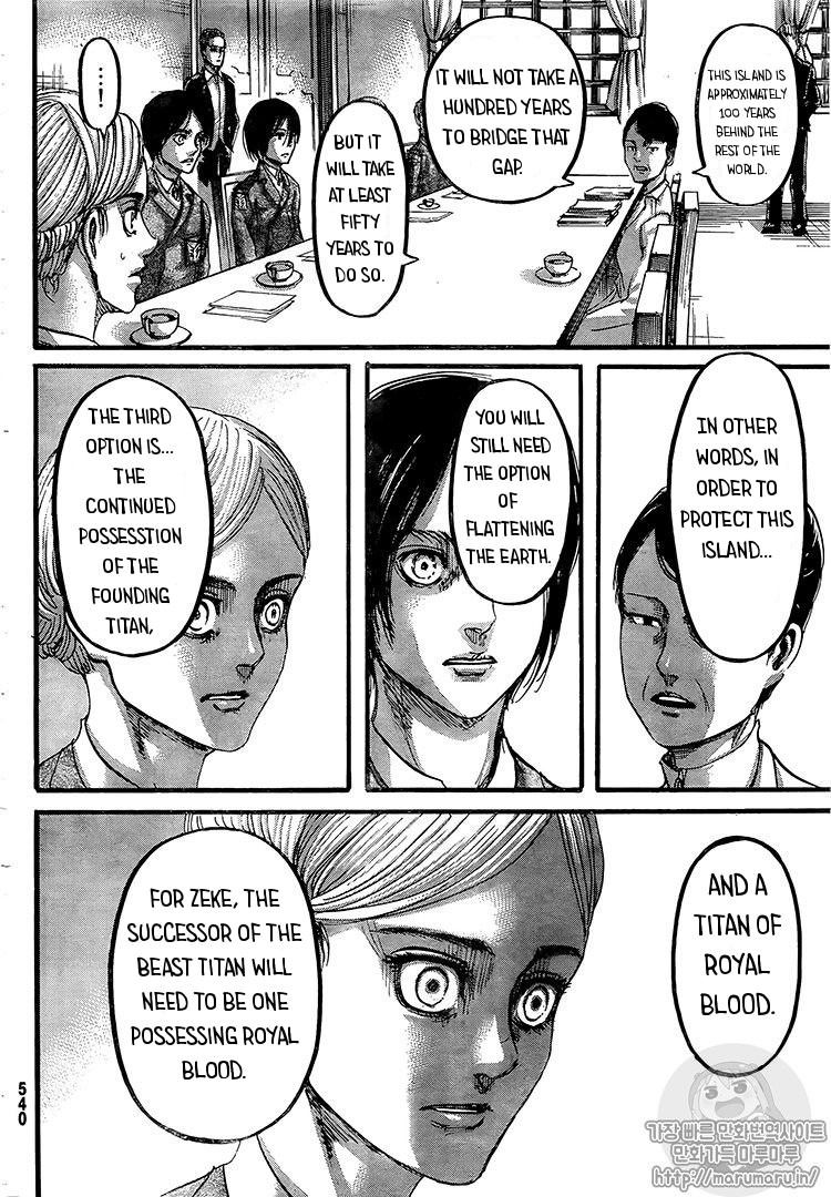Read Attack On Titan EN Manga Online
