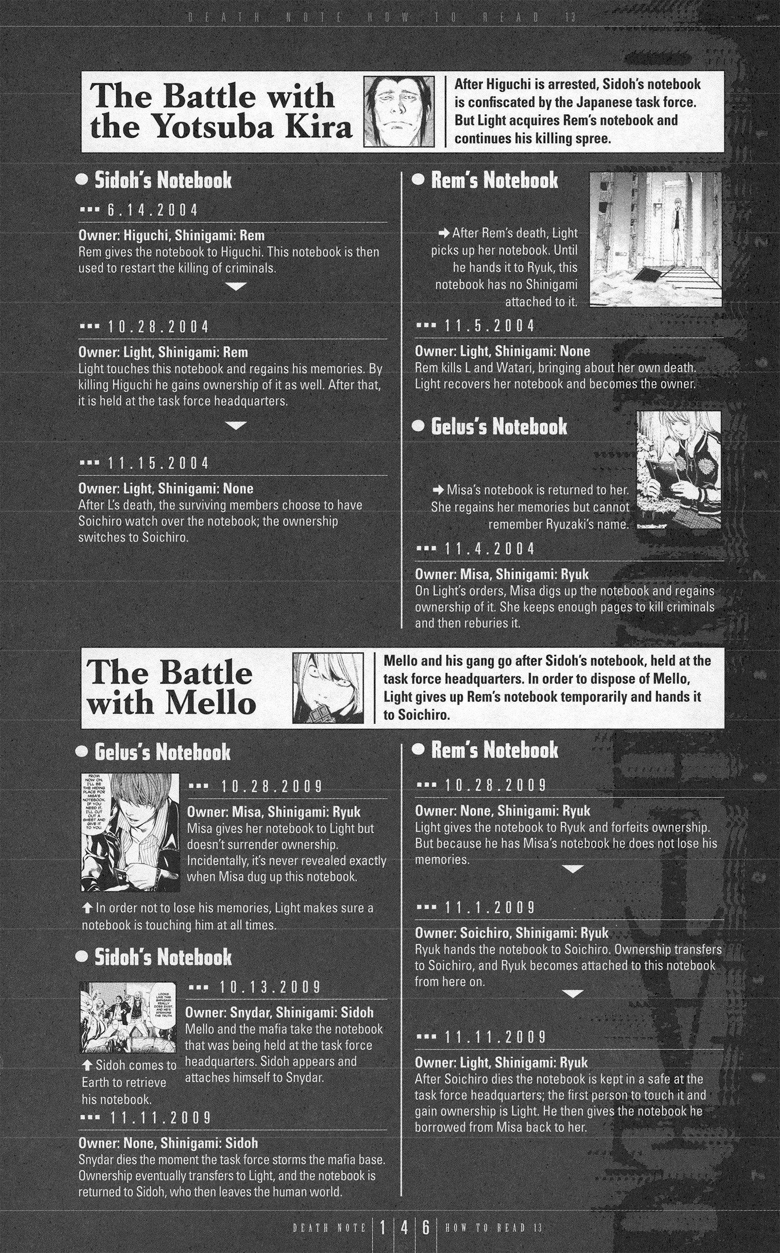 Read Death Note EN Manga Online