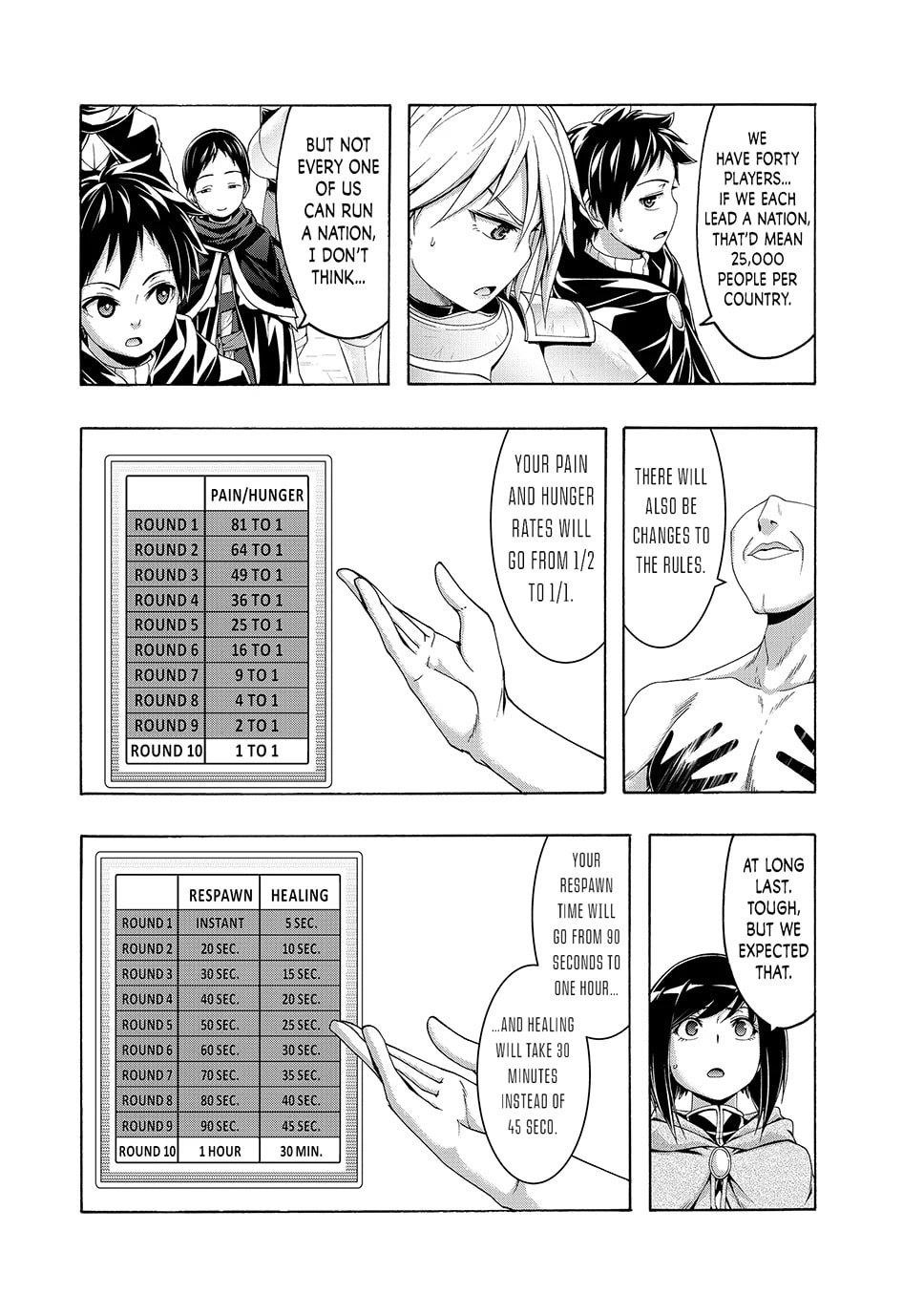 Read I'm Standing on a Million Lives EN Manga Online