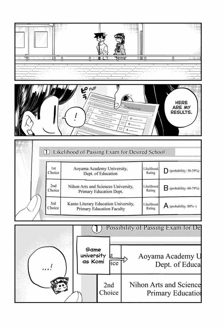Read KOMI SAN WA KOMYUSHOU DESU EN Manga Online