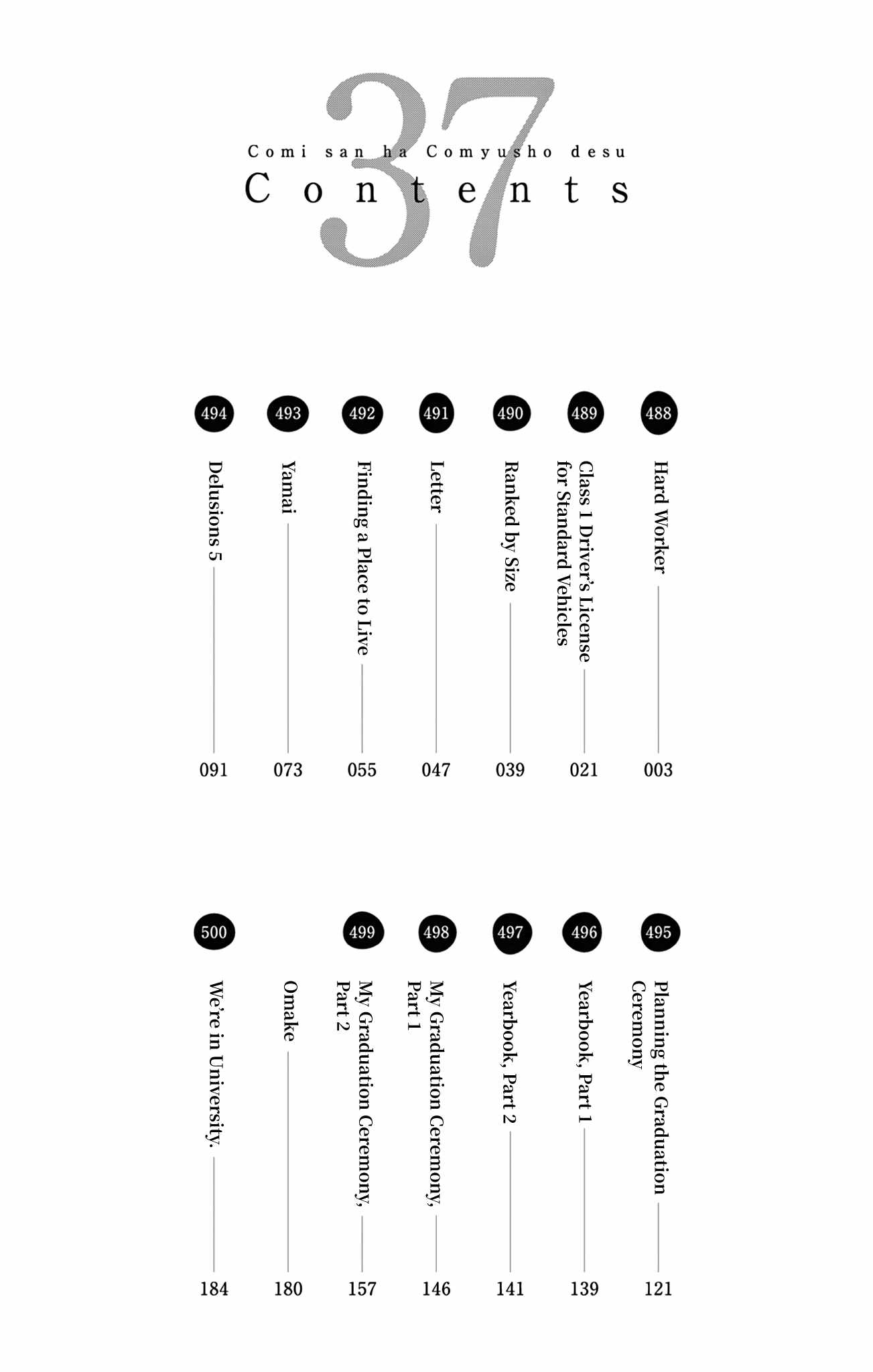 Read KOMI SAN WA KOMYUSHOU DESU EN Manga Online