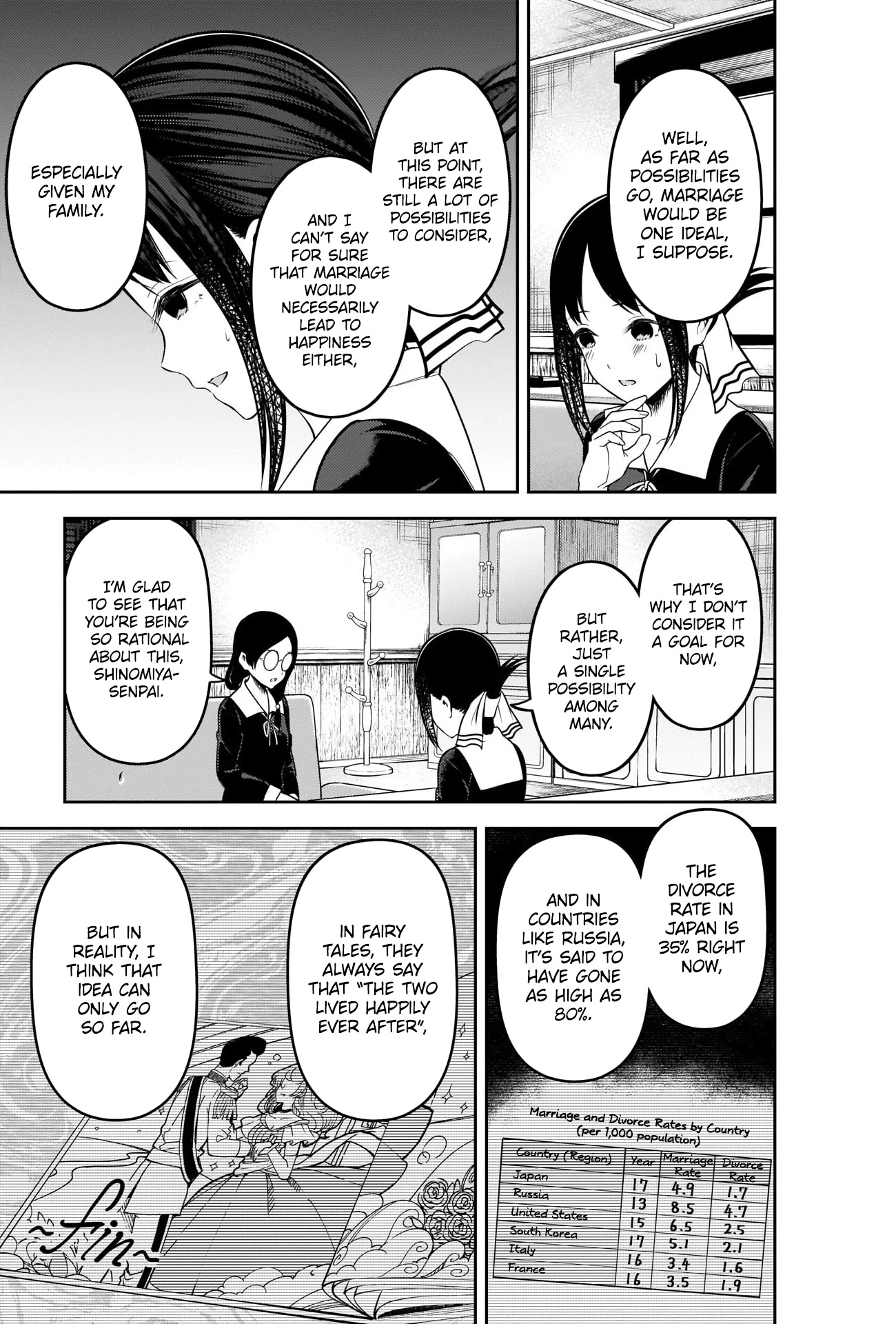 Read Kaguya sama wa Kokurasetai Tensai tachi no Renai Zunousen EN Manga Online