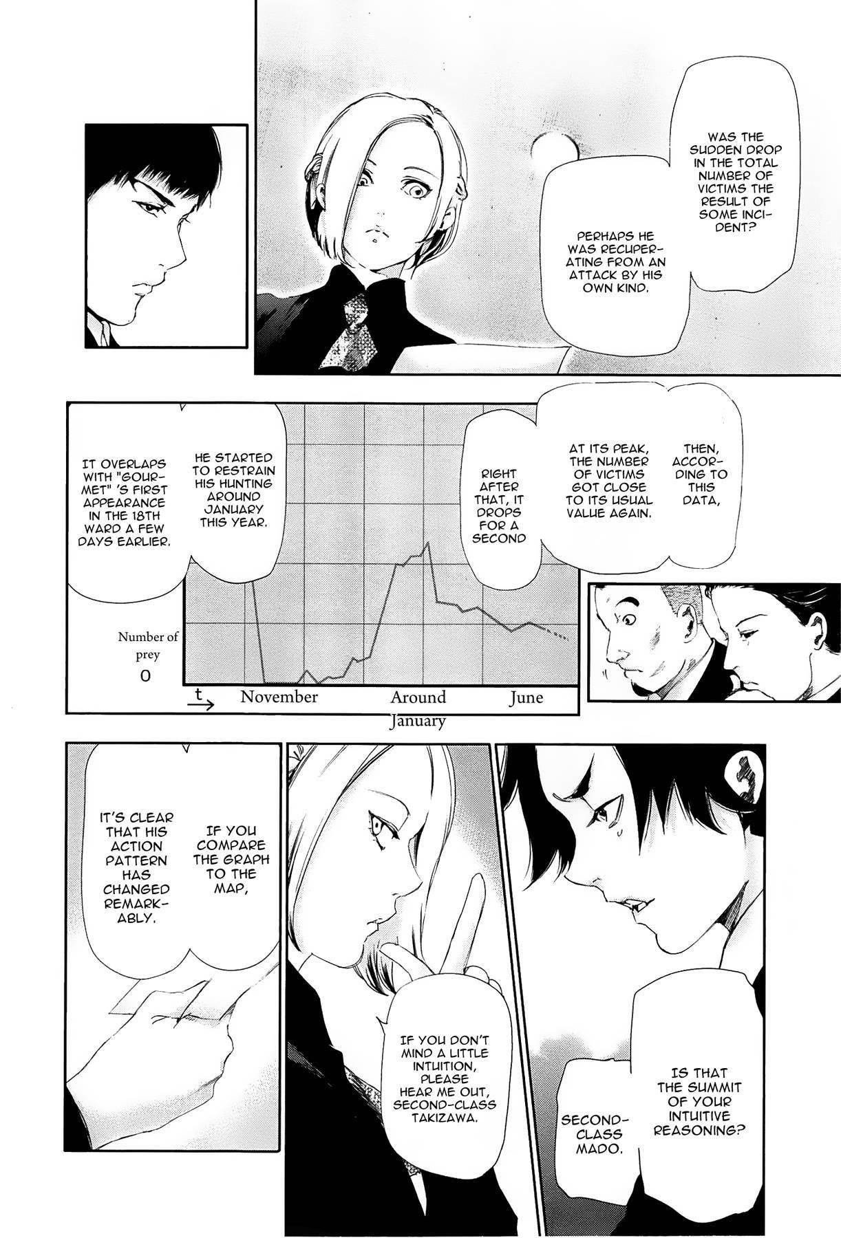 Read Tokyo Ghoul EN Manga Online