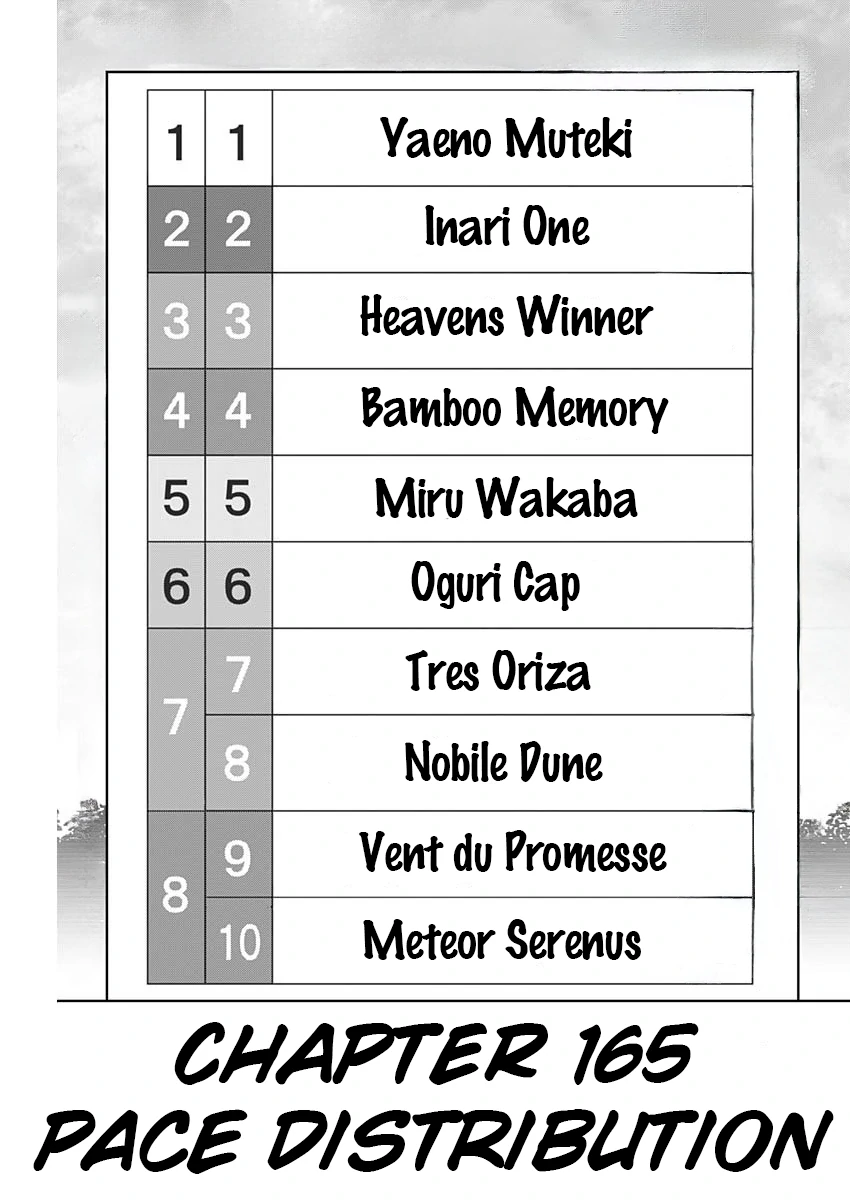 Read Uma Musume Cinderella Gray EN Manga Online