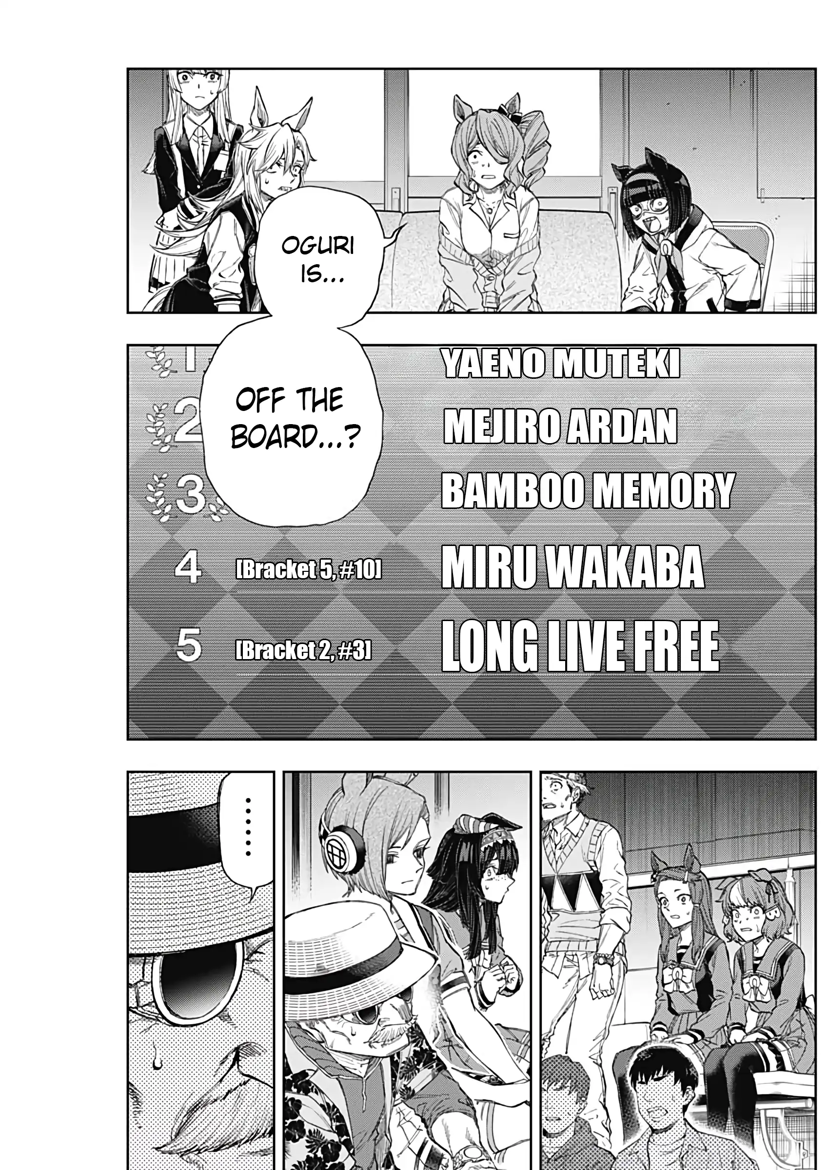 Read Uma Musume Cinderella Gray EN Manga Online