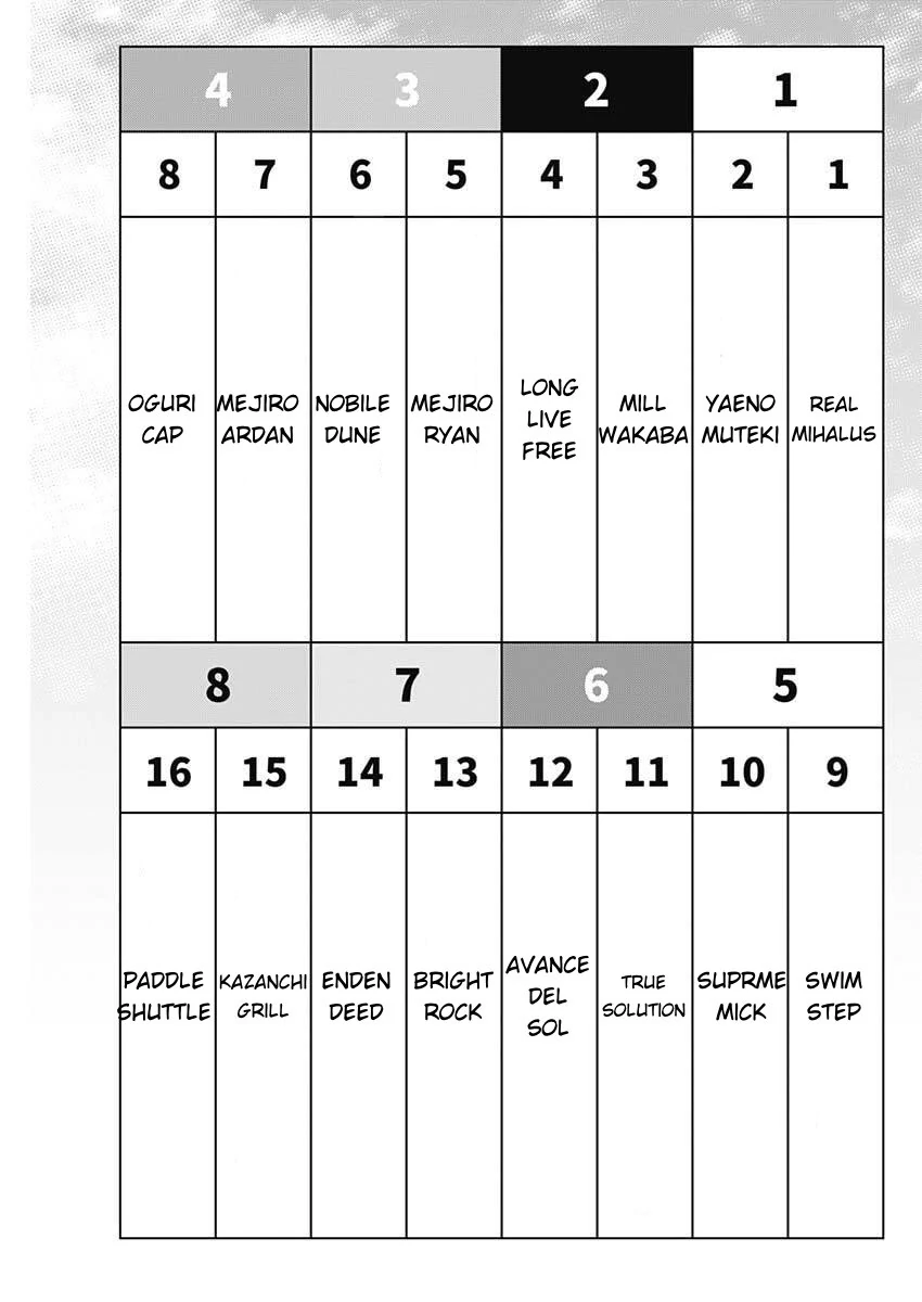 Read Uma Musume Cinderella Gray EN Manga Online