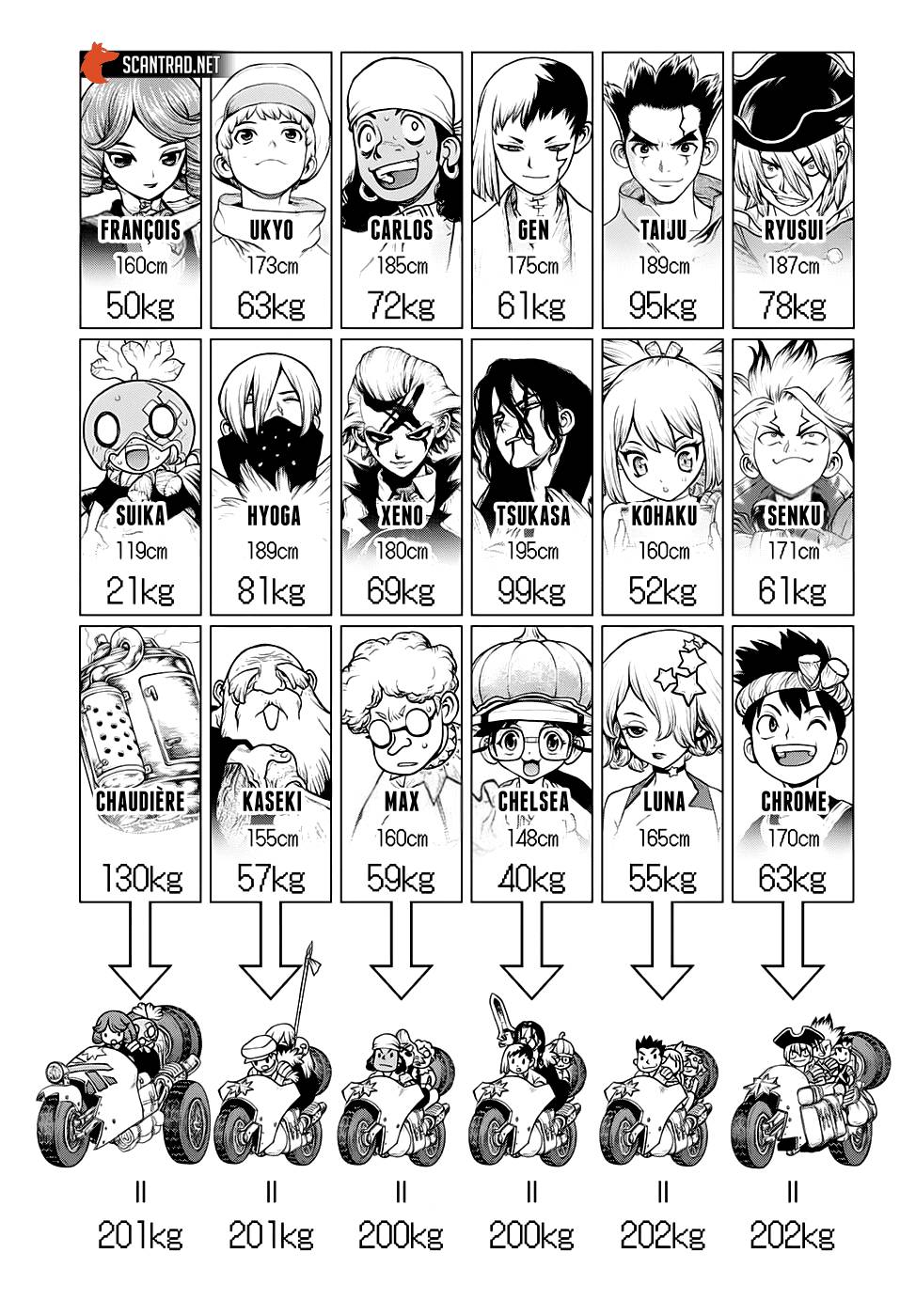Read Dr Stone FR Manga Online